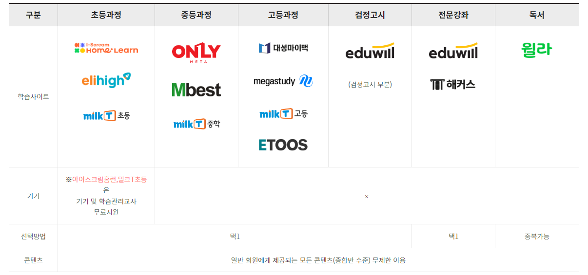 서울런