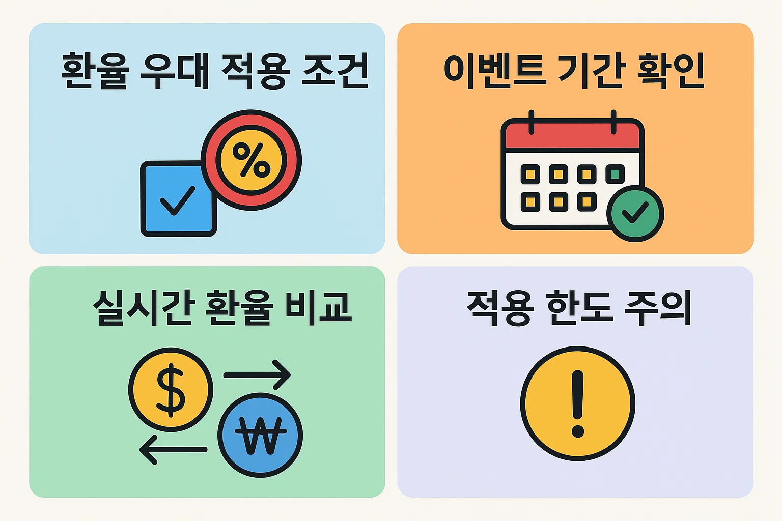 환율 우대 적용 조건, 이벤트 기간, 실시간 환율 비교, 적용 한도 등 환율 우대 통장 이용 시 반드시 확인해야 할 주의사항을 정리한 2025년 기준 인포그래픽