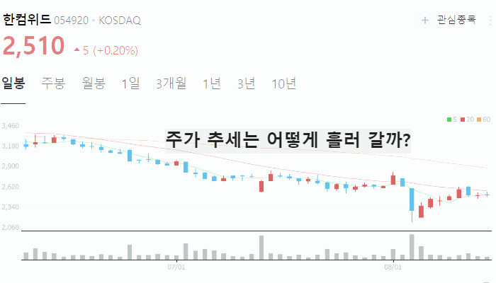 금 관련주 대장주 TOP10