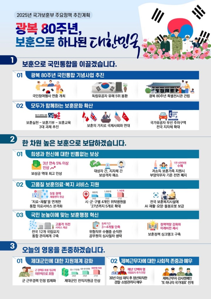 국가보훈부