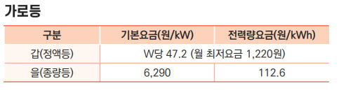 가로등 전기요금표