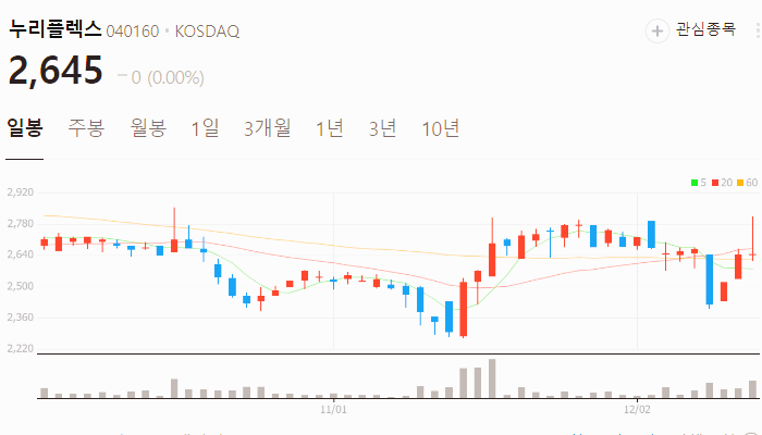 지역화폐 관련주 대장주 테마주 주식 TOP10