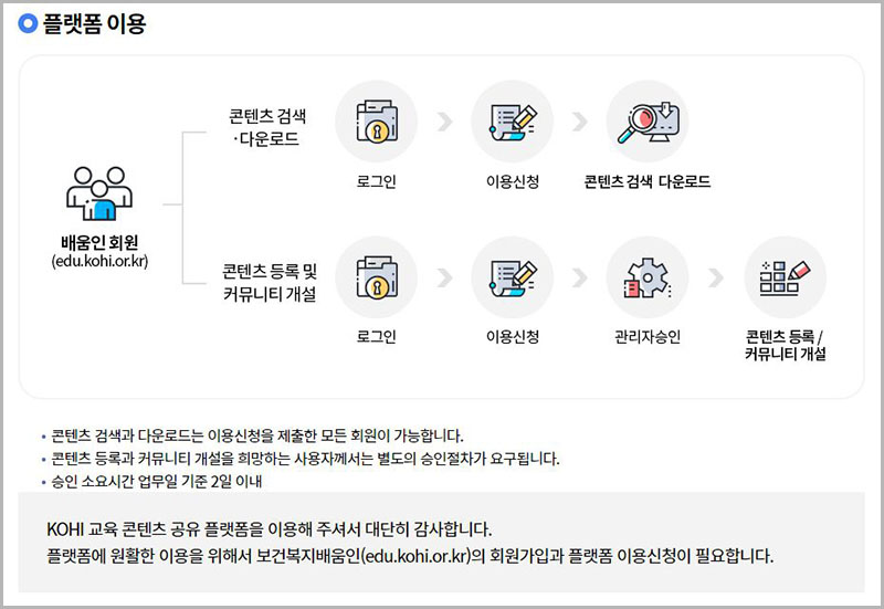 플랫폼 이용 방법