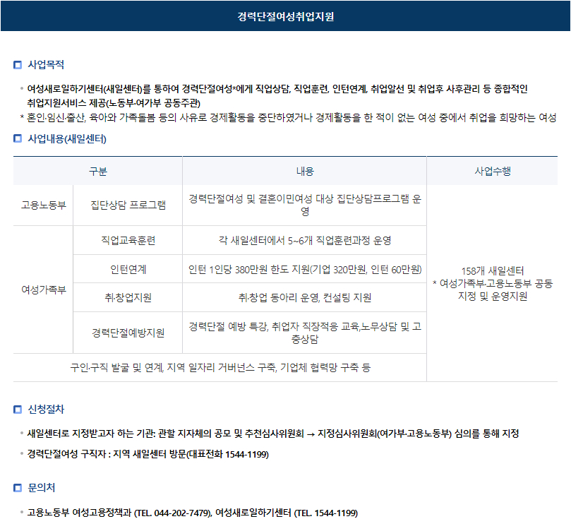 고용노동부 여성지원정책 경력단절여성취업지원