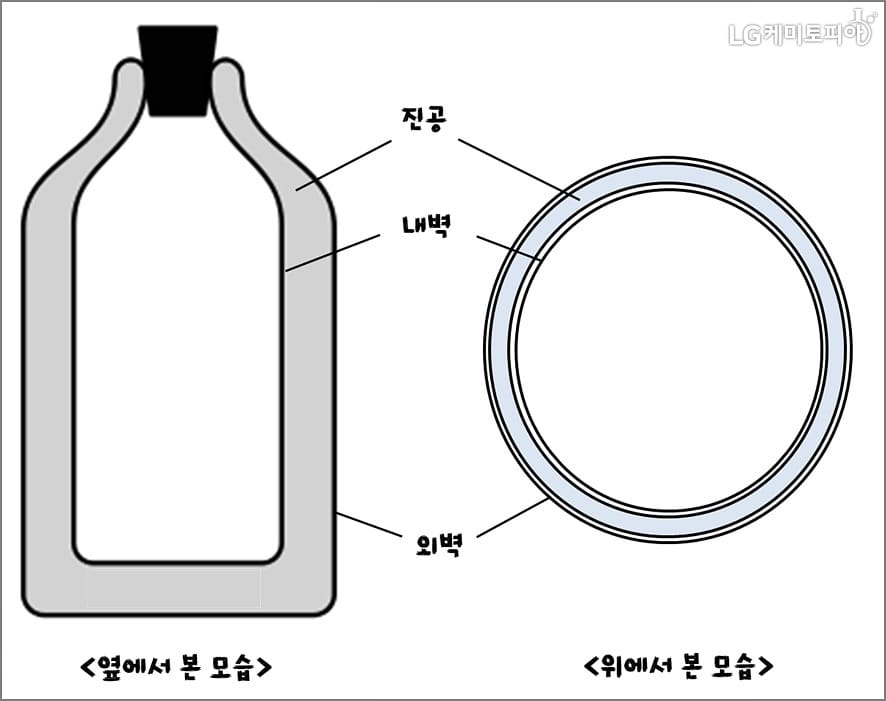 텀블러 고르는법 이중진공 단열 구조 비교