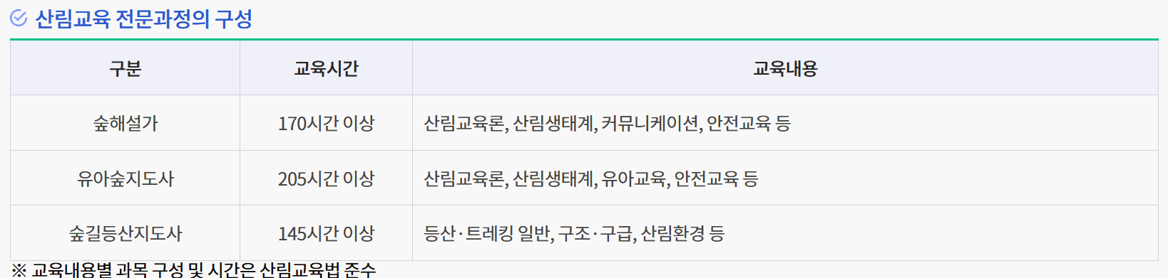 숲해설가 자격증 취득방법(숲해설가 양성기관 연락처)