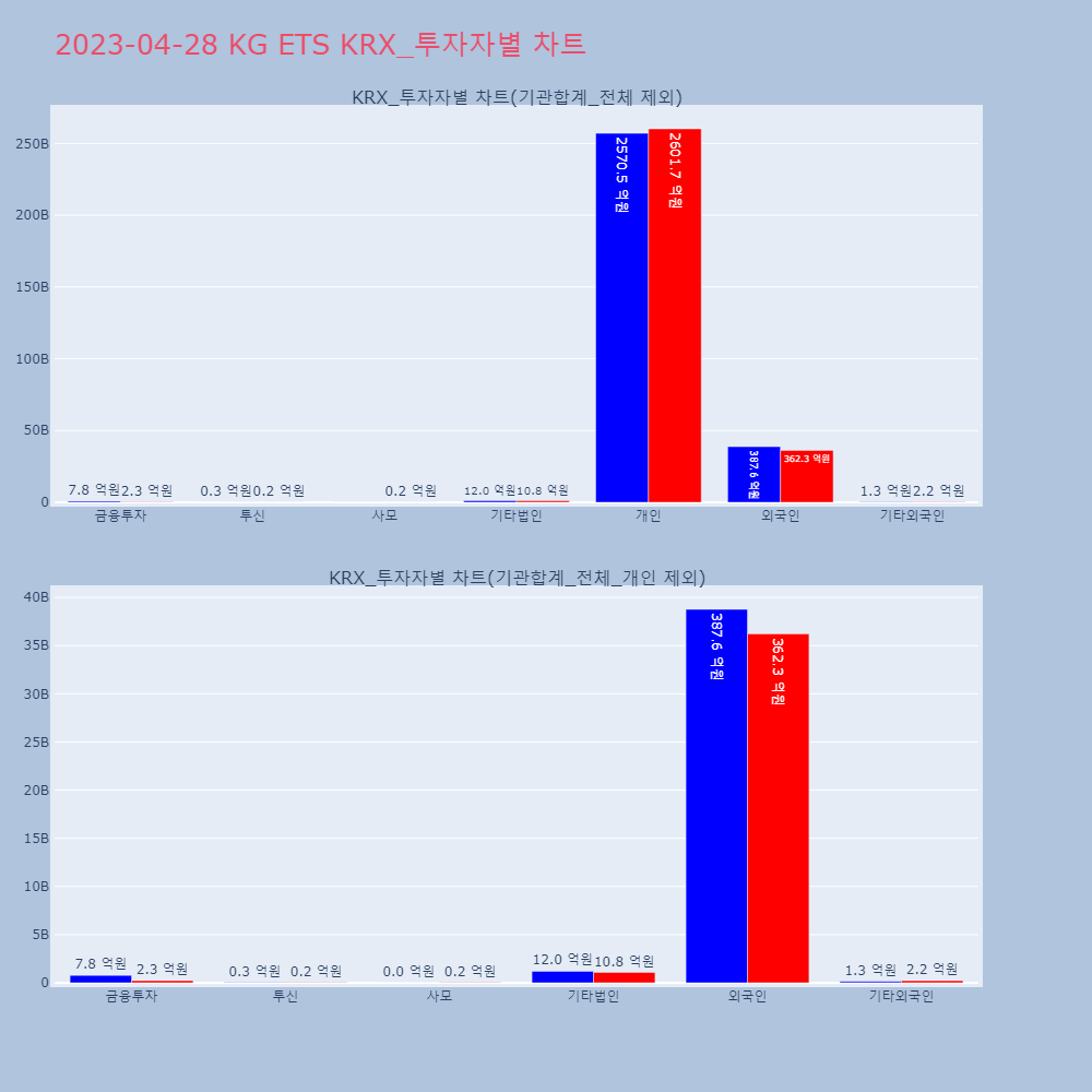 KG ETS_KRX_투자자별_차트