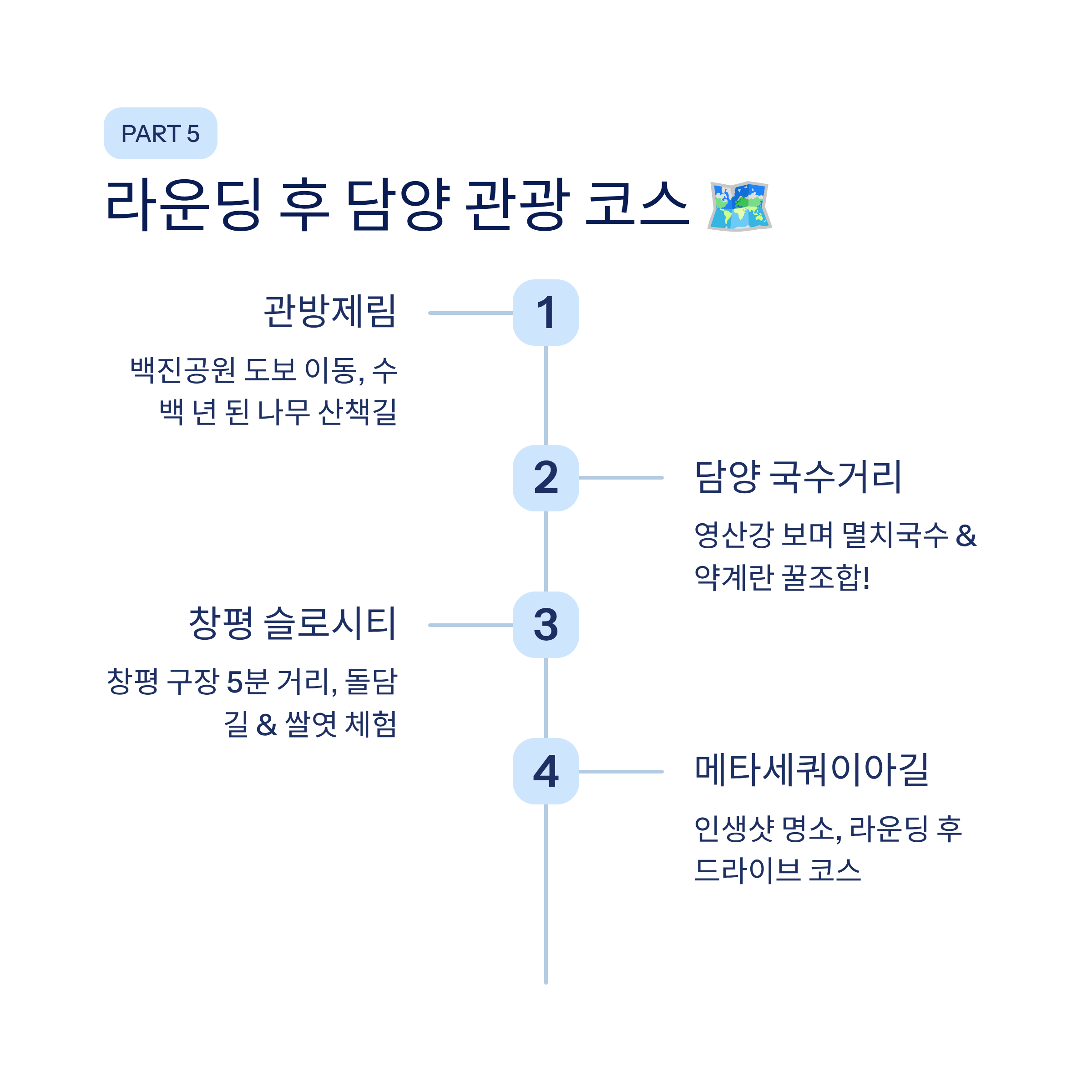 광주 근교 파크골프 여행, 담양 백진공원부터 창평까지 완벽 가이드