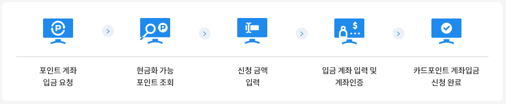 카드포인트 통합조회