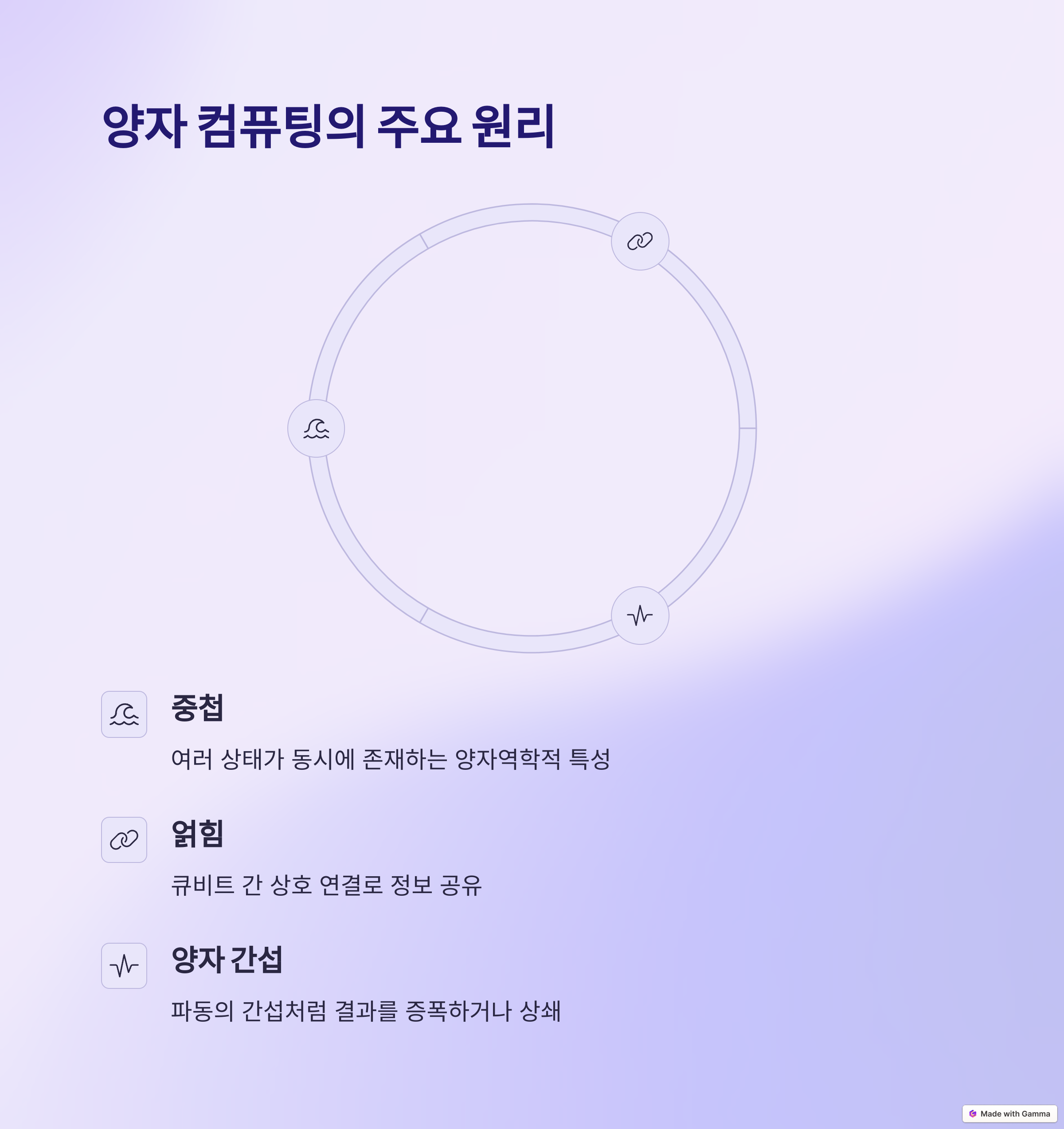 양자 컴퓨팅 주요 원리