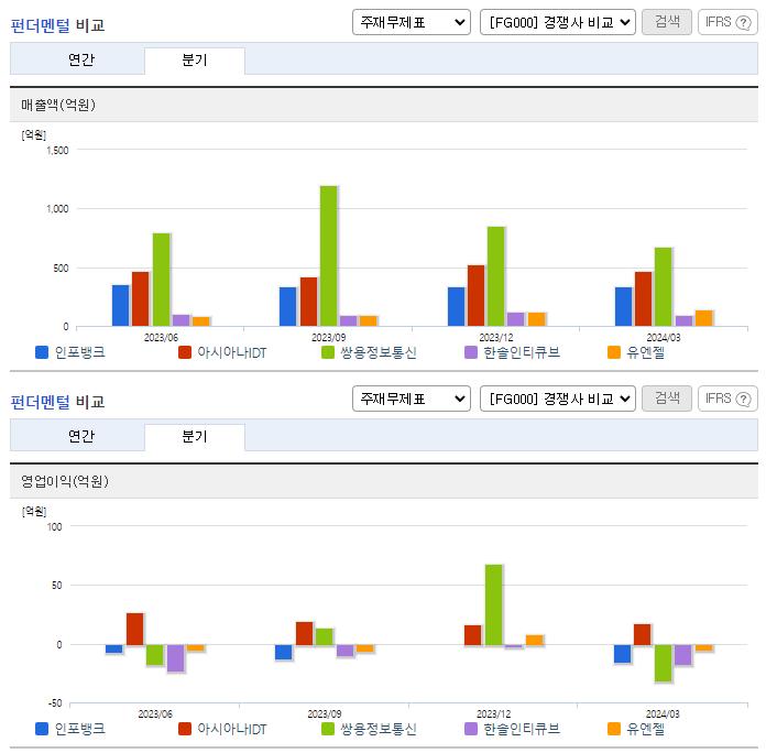 인포뱅크_업종분석