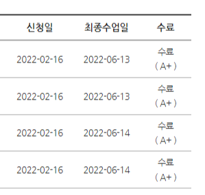 지난 학기 학점