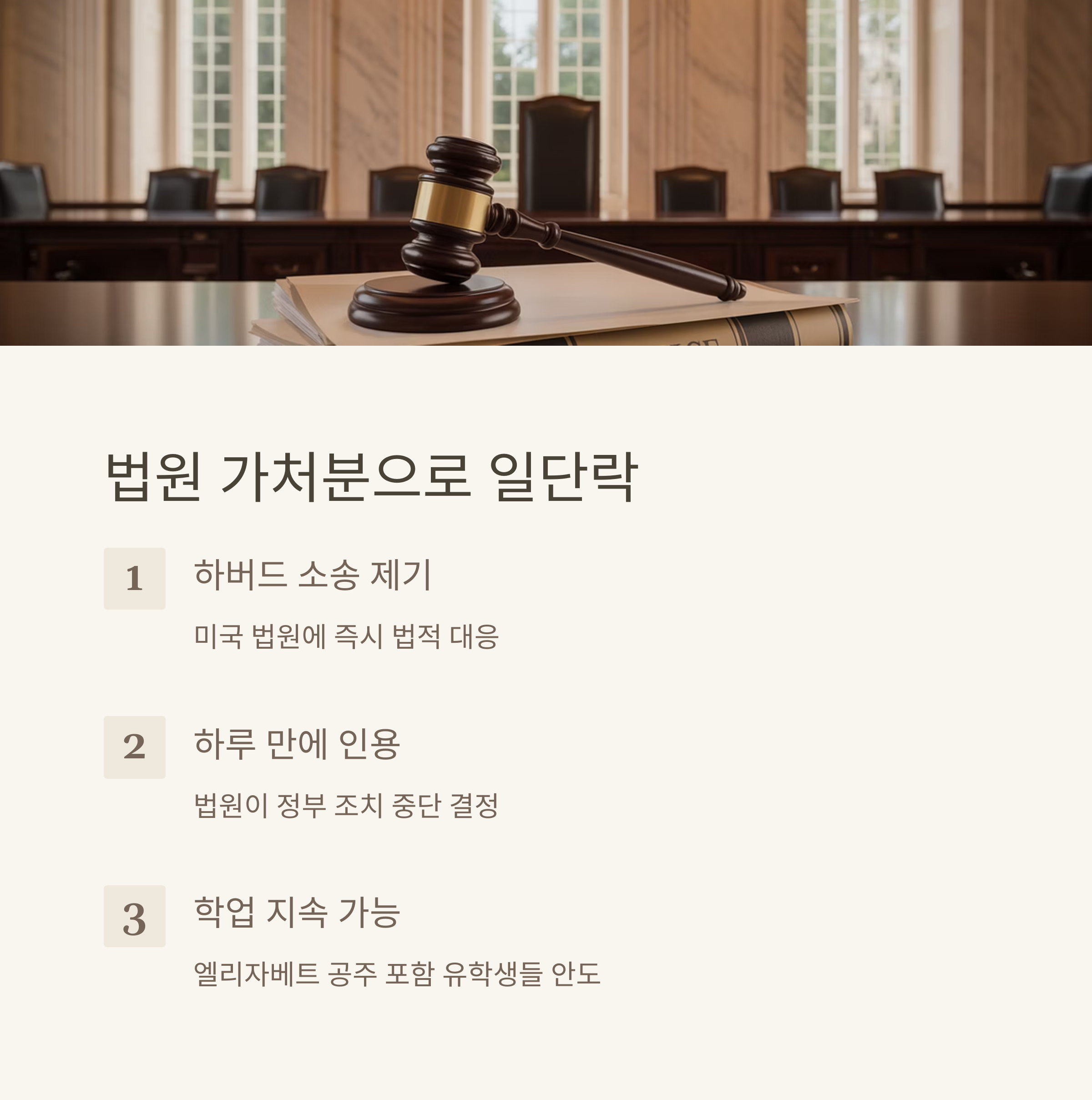 벨기에 공주 하버드 유학 논란