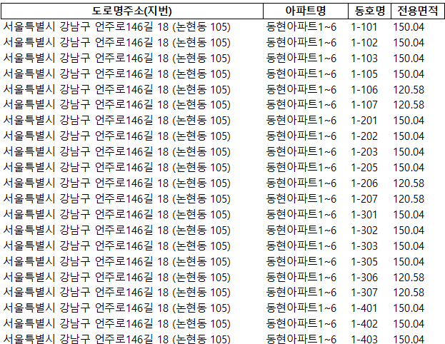 동현 아파트 공시가격 샘플