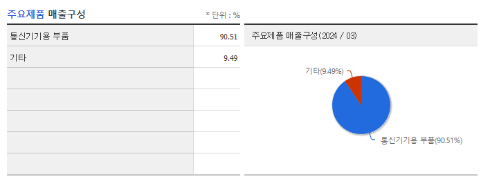 자화전자_주요제품