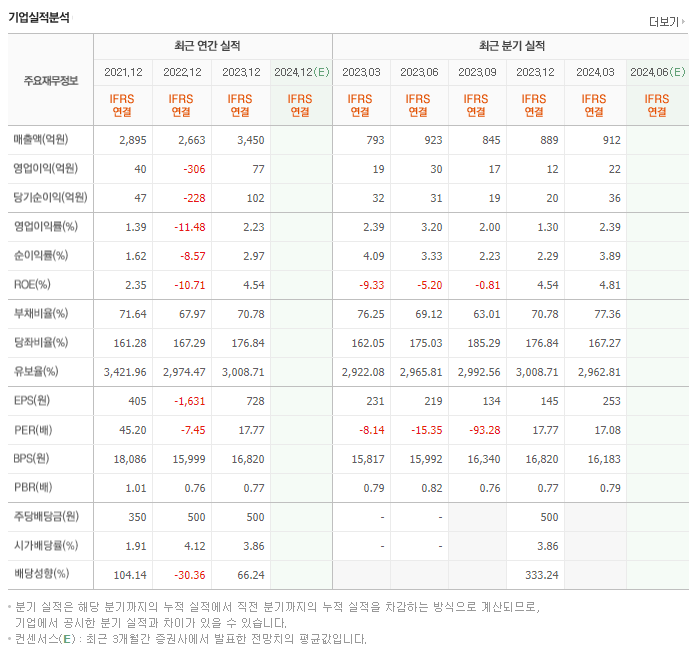 동아지질_실적