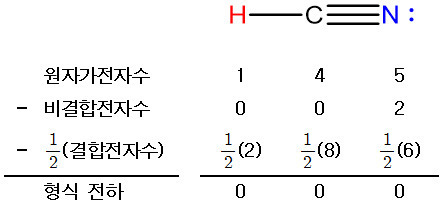 HCN의 루이스 구조