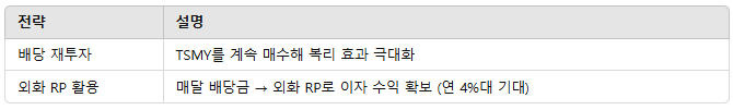 배당금 활용 전략