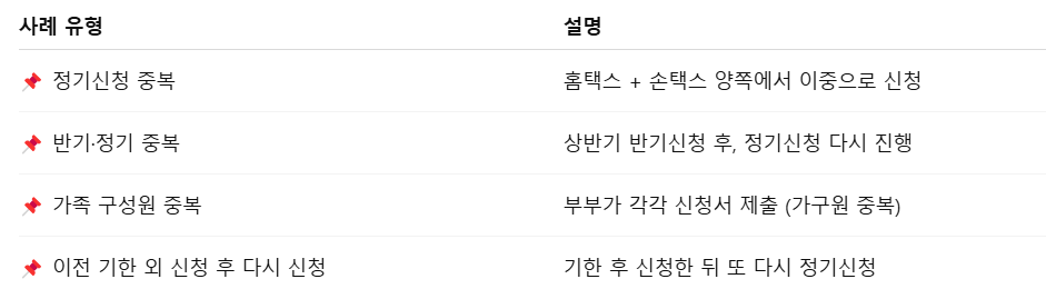 근로장려금 실수로 중복신청