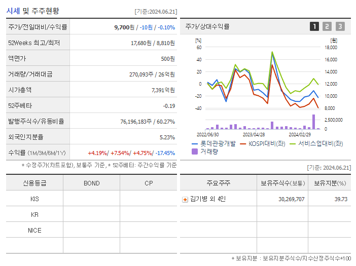 롯데관광개발_기업개요