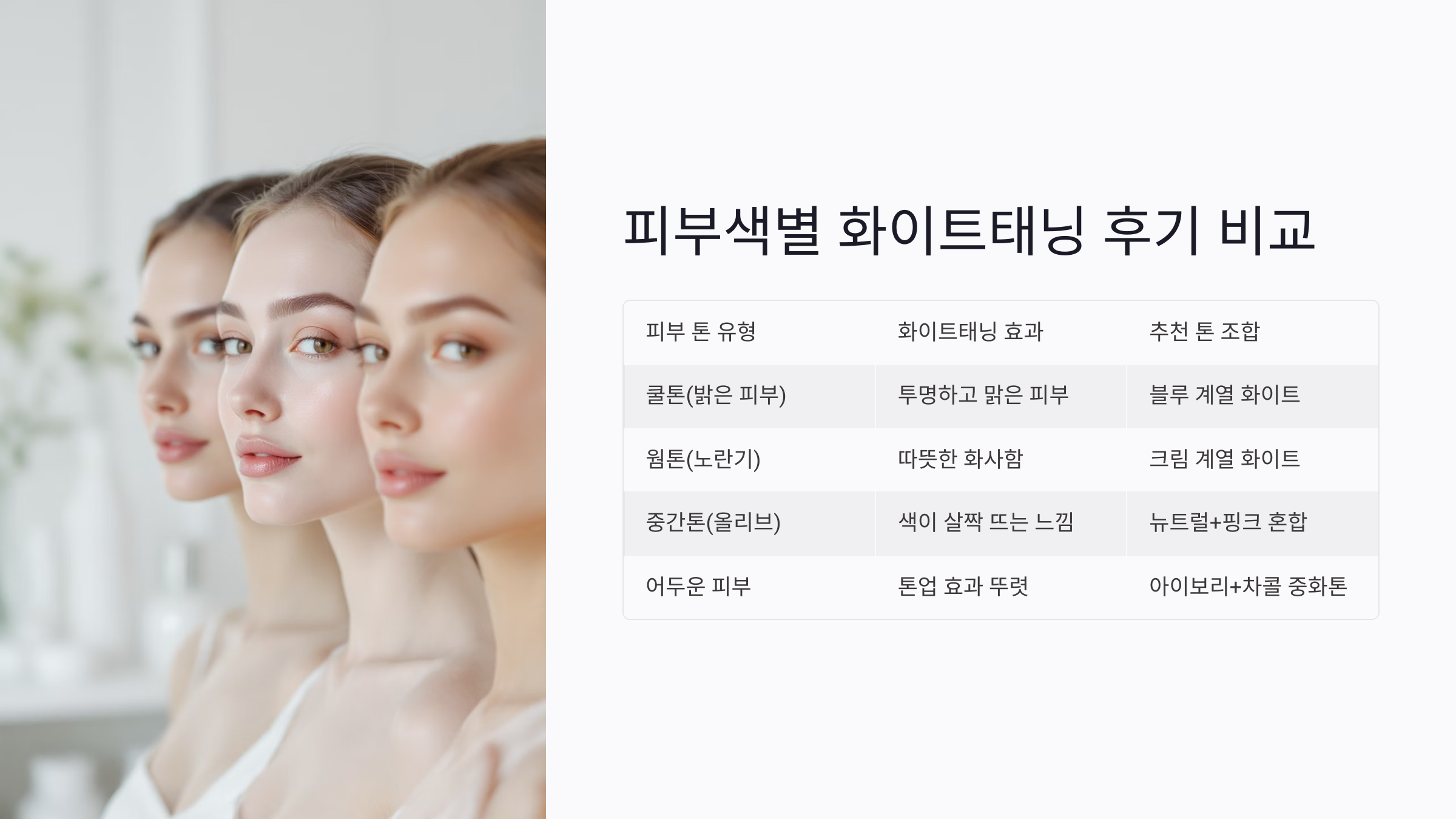 기존 피부색에 따라 달라지는 화이트태닝 결과