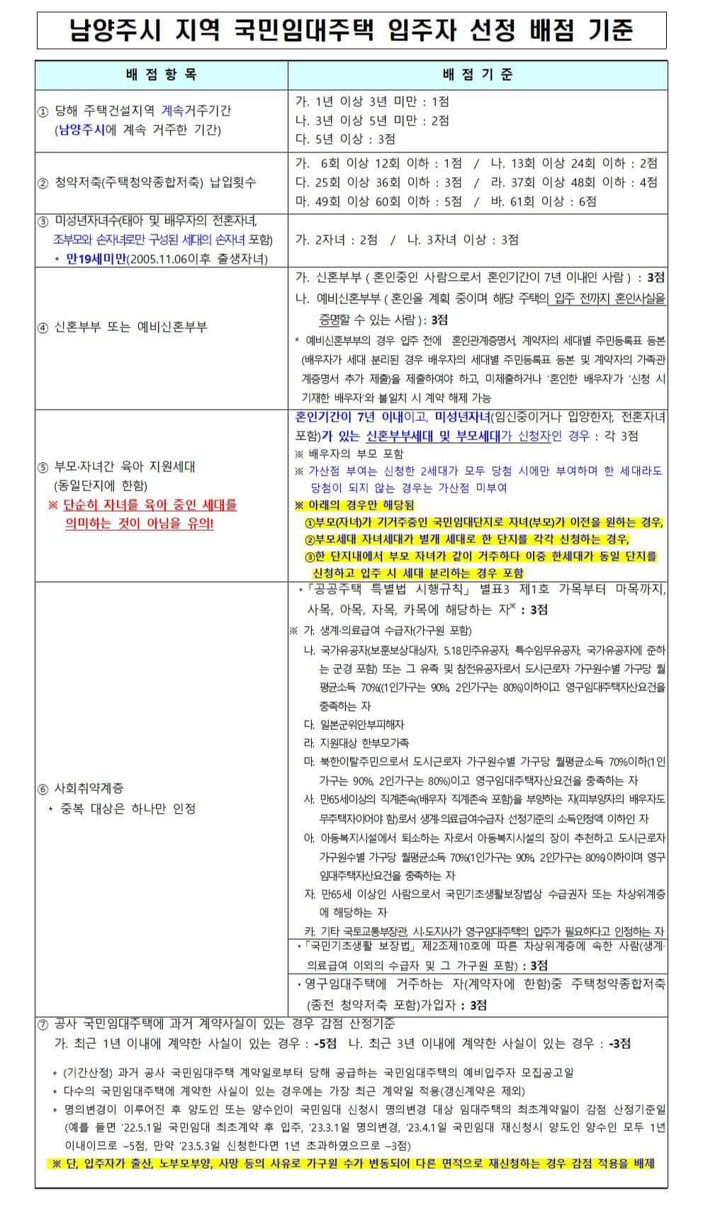 남양주시-지역-국민임대주택-입주자-선정-배점-기준