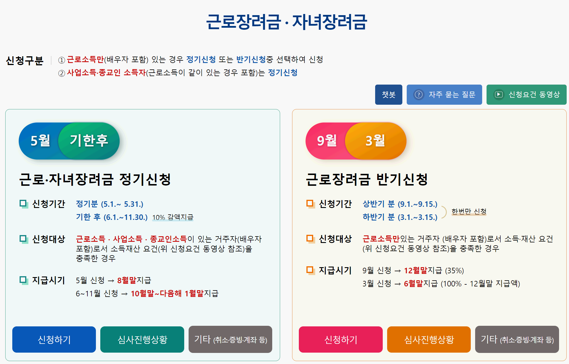 자녀장려금 신청