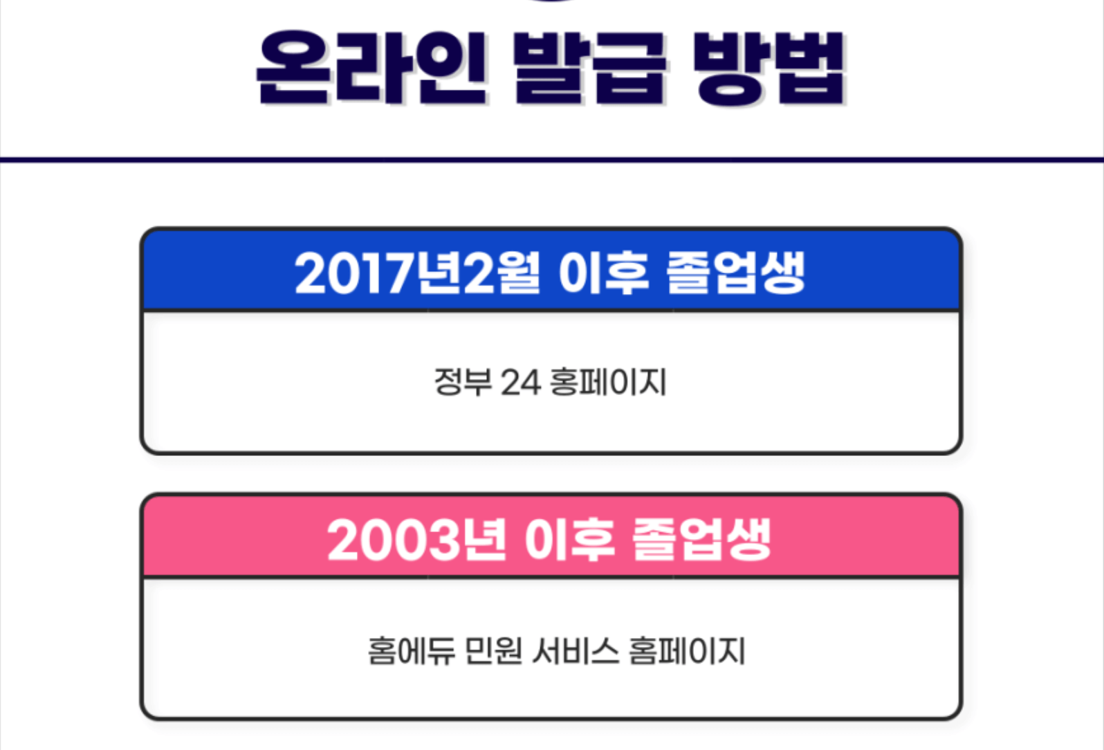 온라인-발급-방법-기준