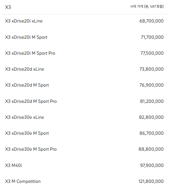 2023 BMW X3 제원 중고 리스