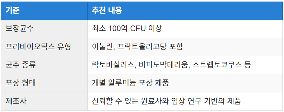 신바이오틱스 제품 추천