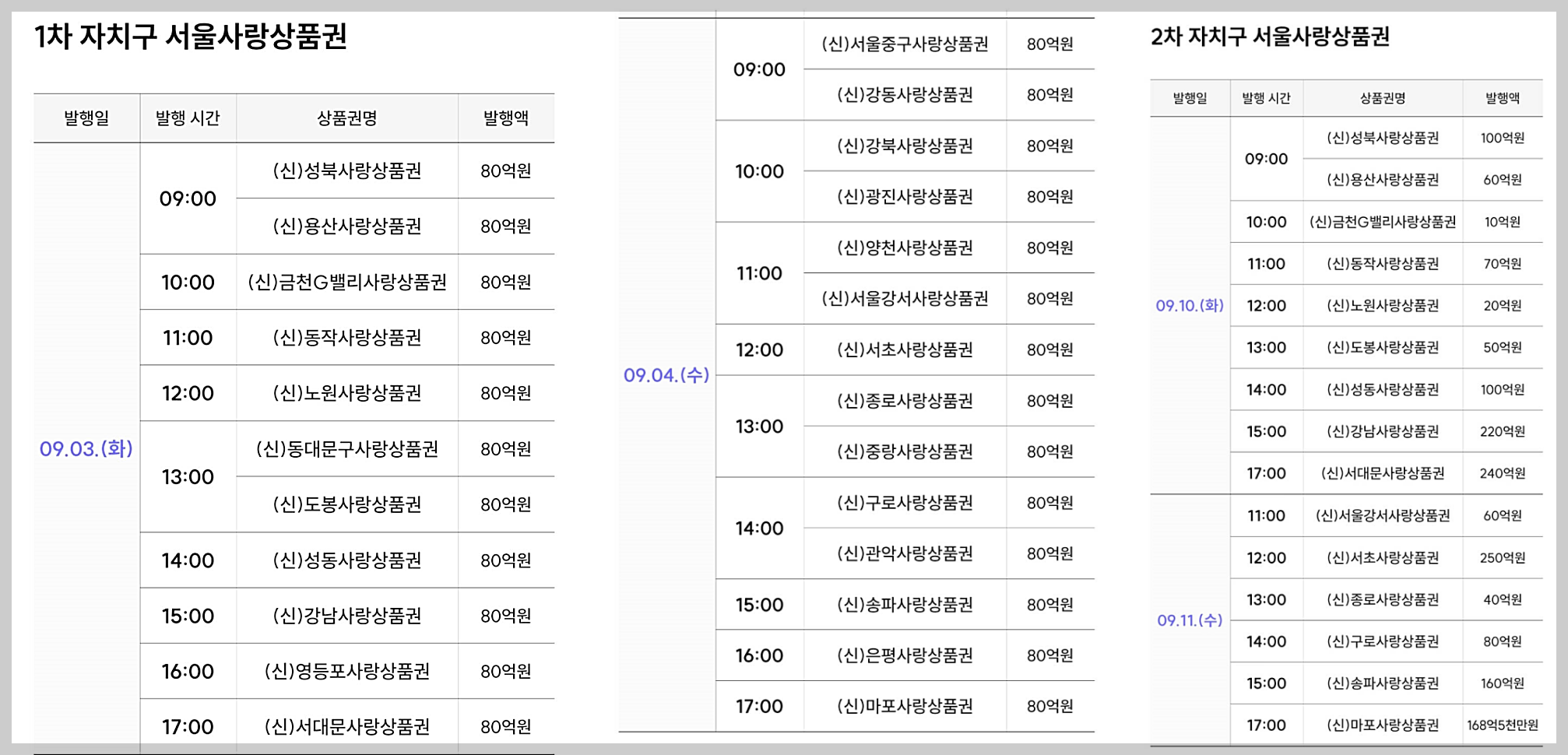 추석맞이 서울사랑상품권 구매 방법, 발행 일정