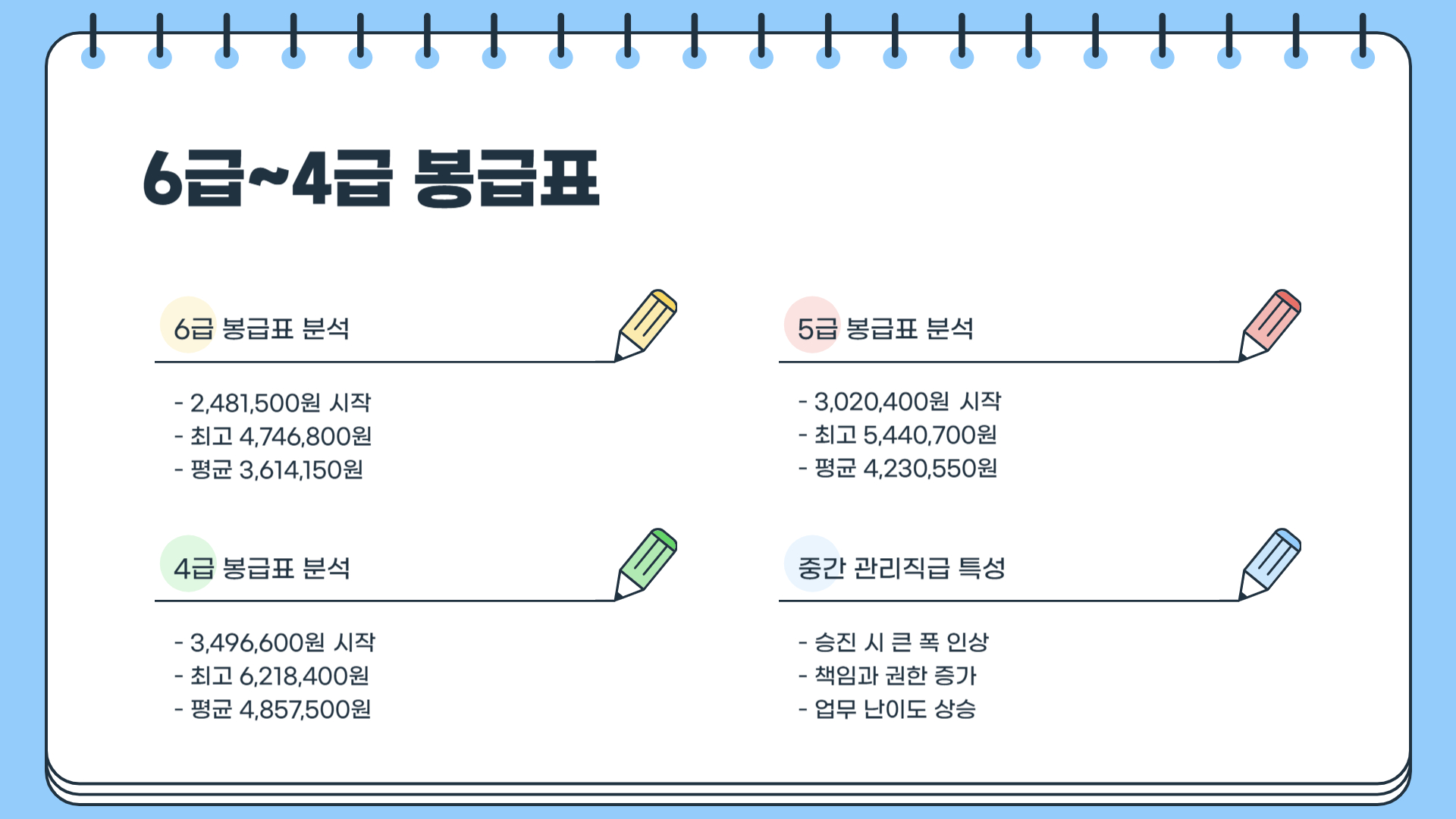 2025년 교정직 공무원 월급 교도관 계급표 봉급표