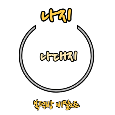 나지-나대지-설명-썸네일