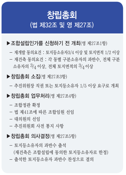 창립종회