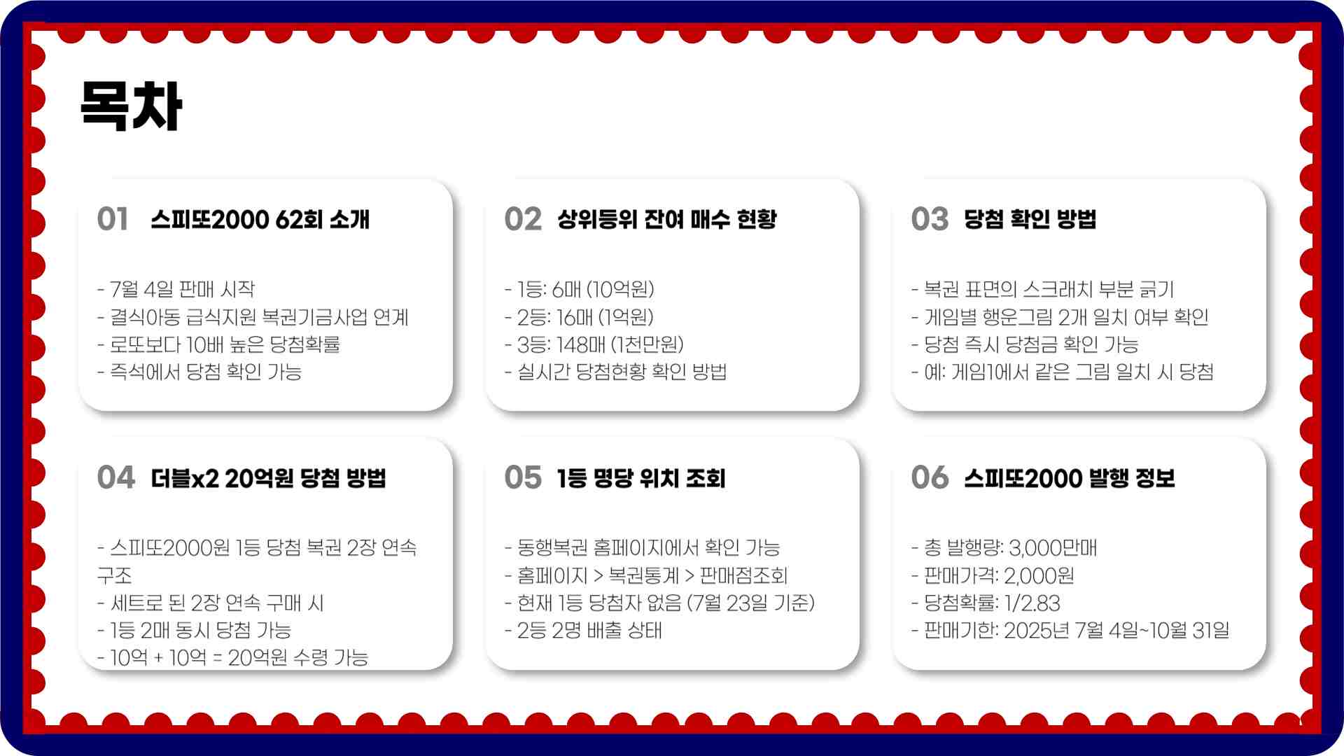 스피또2000 62회 당첨현황 출고율 조회