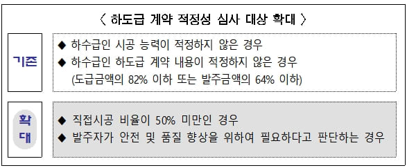 공공 발주공사 주요 안전공종 '직접 시공'한다 [서울시]