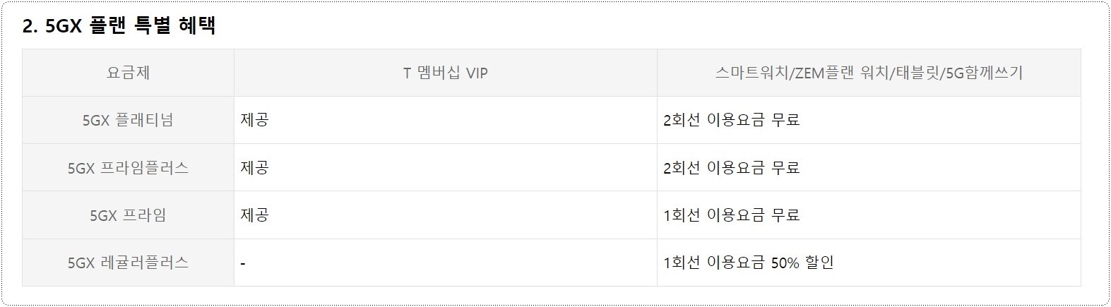 5GX-플랜-특별혜택