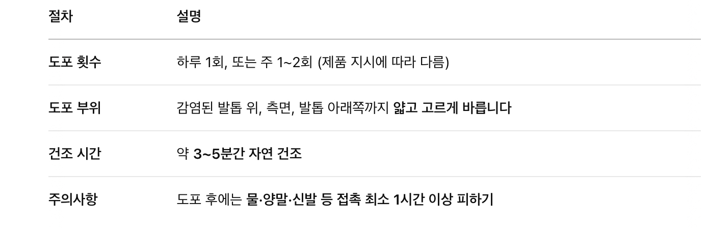 약 바르는 방법 (도포법)