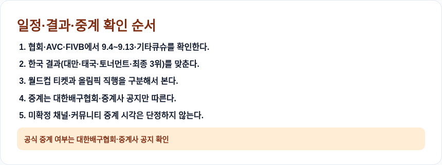 배구선수권 일정&middot;결과 확인 순서