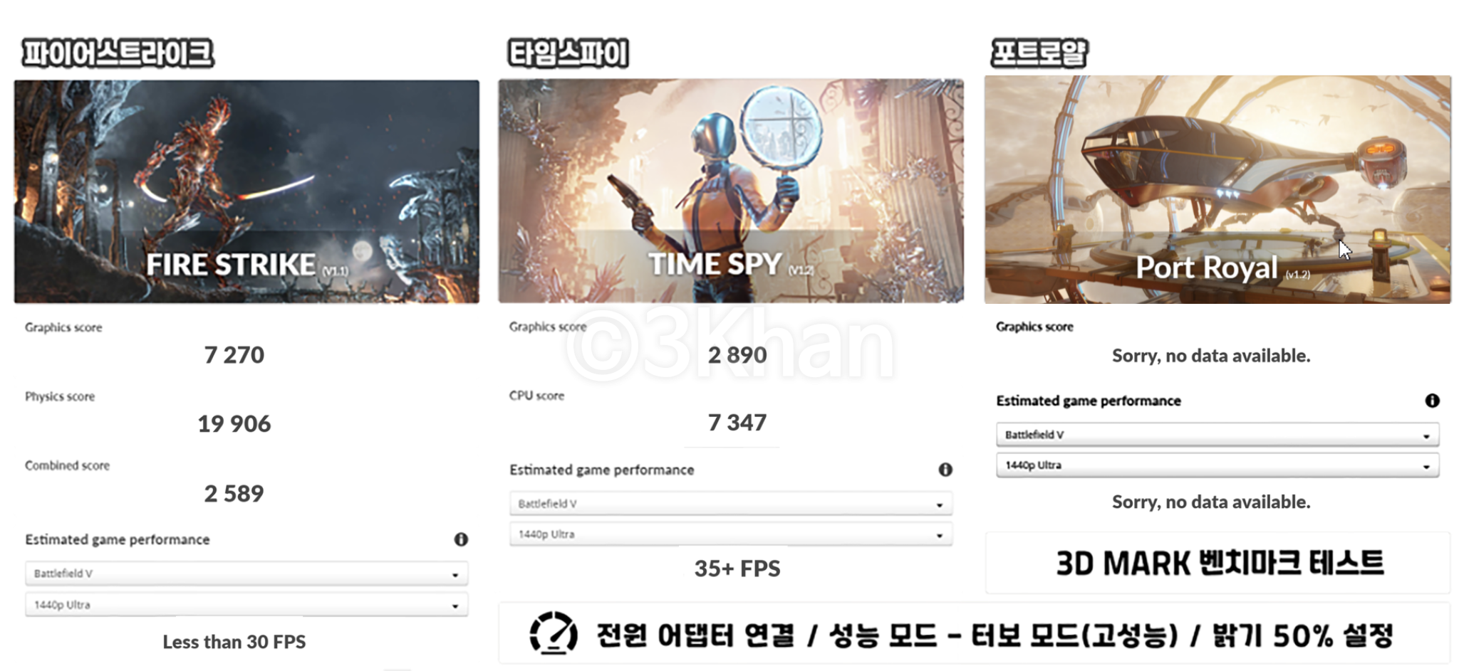 그램 프로 360 그래픽 성능