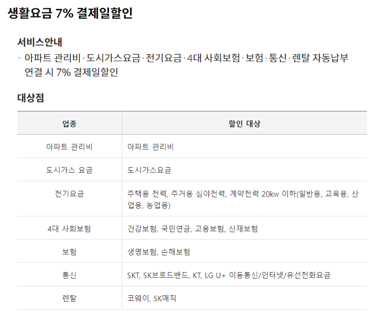 삼성카드 국민행복카드 발급, 신청, 사용처, 주요 혜택, 할인, 잔액 조회