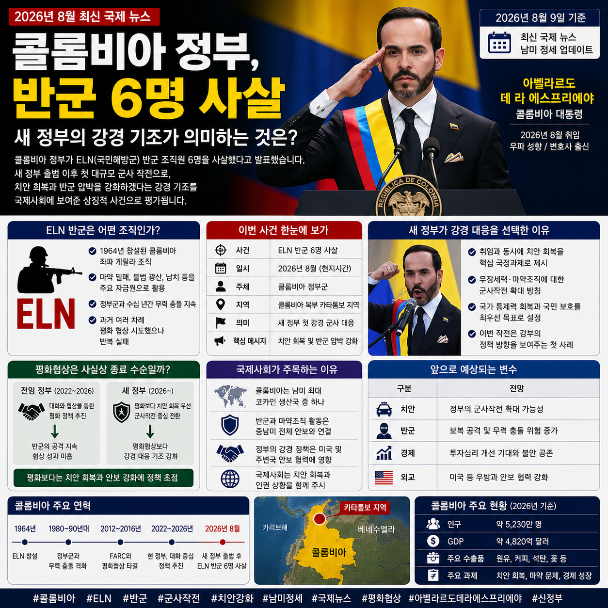 콜롬비아 정부, 반군 6명 사살