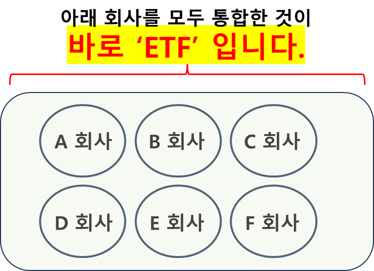 ETF의 개념