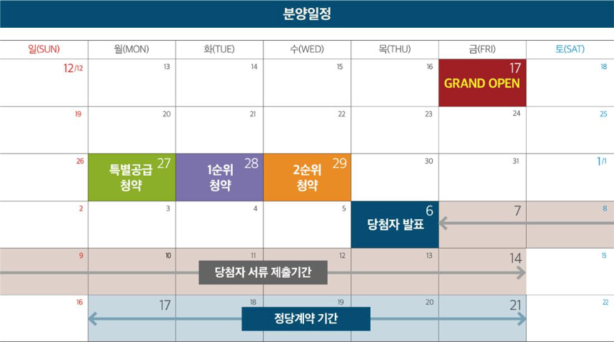 강릉역 경남아너스빌 더 센트로 분양일정