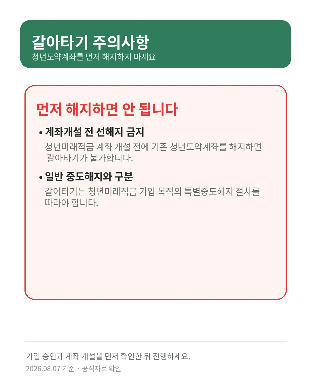 청년미래적금 계좌 개설 전에 청년도약계좌를 먼저 해지하면 안 되는 이유