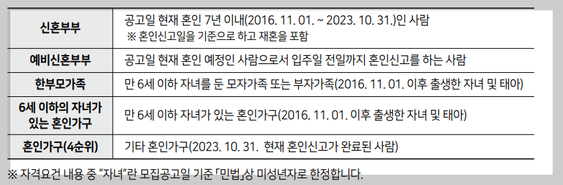 청년안심주택