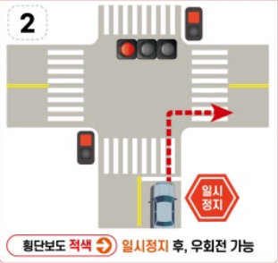 전방신호 적색 보행자신호 적색 사진 