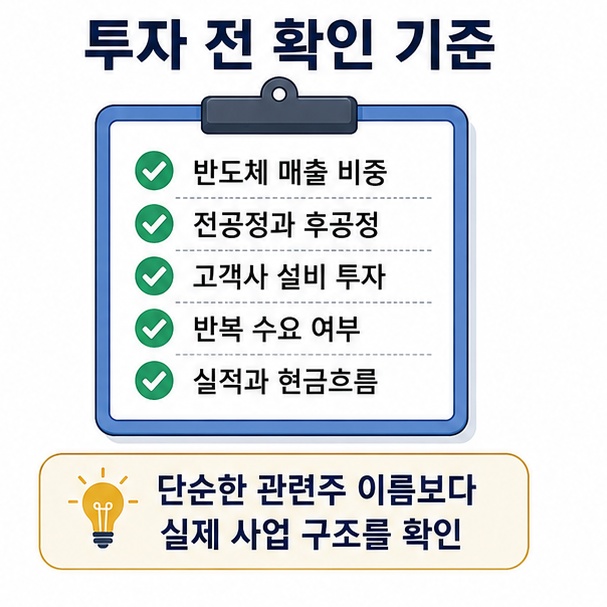 반도체 매출 비중, 공정 위치, 고객사 투자, 반복 수요, 실적과 현금흐름을 투자 전 확인 항목으로 정리한 그림