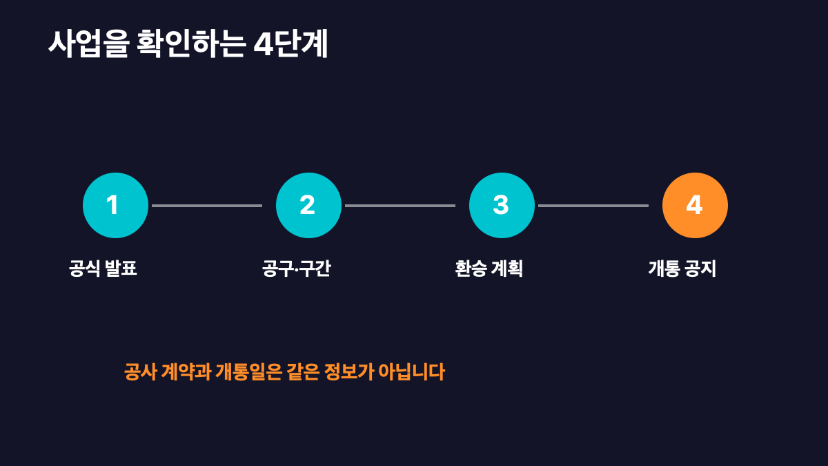 2026 대구 도시철도 4호선 엑스코선 총정리|노선·공사구간·환승 포인트·개통 확인법 본문 정보 이미지 3