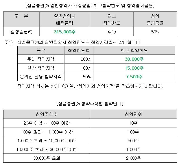 엠디바이스 공모주